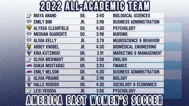 Spring 2021 #AEWSOC Championship - America East Conference