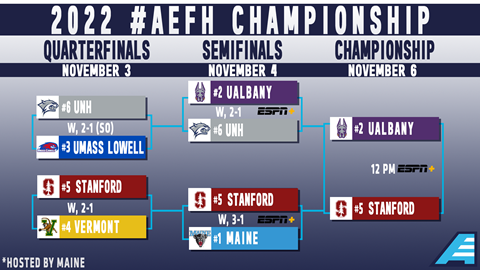 College Baseball Regionals 2021: Results, Highlights and Bracket from  Friday, News, Scores, Highlights, Stats, and Rumors