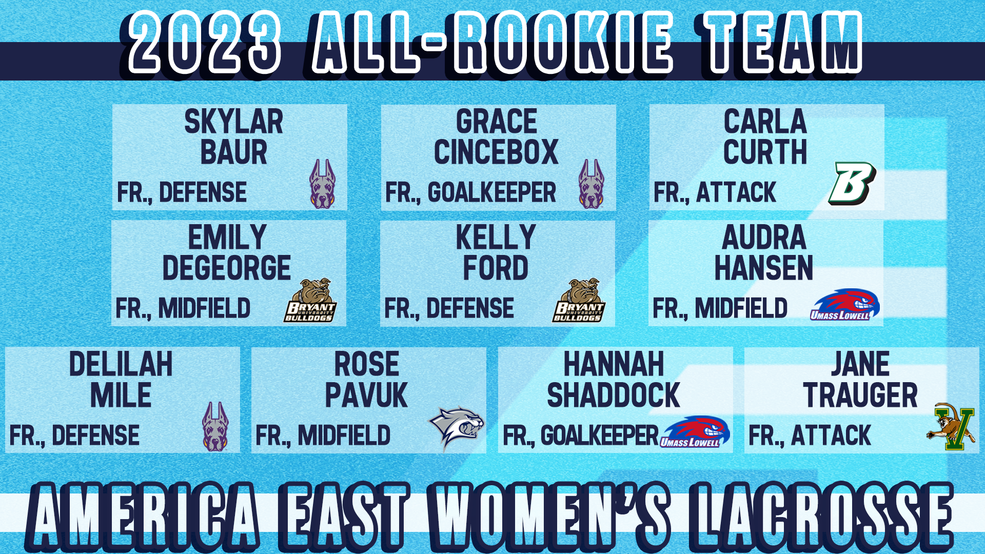 Four Different Programs Claim #AEWLAX Awards as All-Conference Honors are  Announced - America East Conference